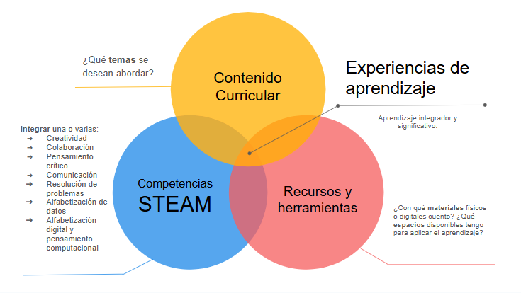Capacitación Docente: Innovación, Tecnología y Educación en el Siglo XXI
